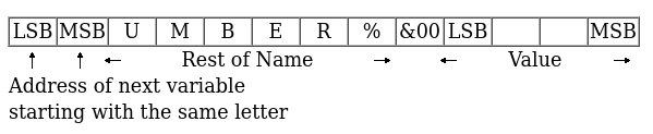 Integer Variables, by R. T. Russell