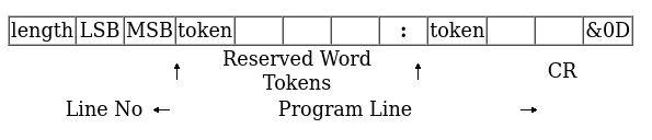 Program Storage in Memory, by R. T. Russell