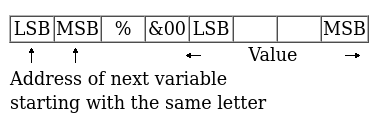 Static Integer Variables, by R. T. Russell