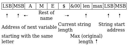 String Variables, by R. T. Russell